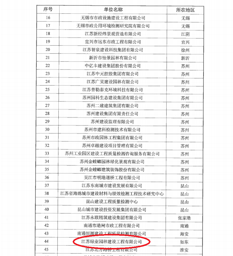 關(guān)于公布江蘇省海綿城市聯(lián)盟成員單位第一批增補名單的公告